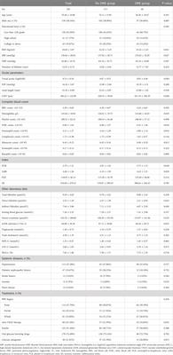 The correlation between peripheral <mark class="highlighted">complete blood count</mark> parameters and diabetic macular edema in proliferative diabetic retinopathy patients: a cross-sectional study
